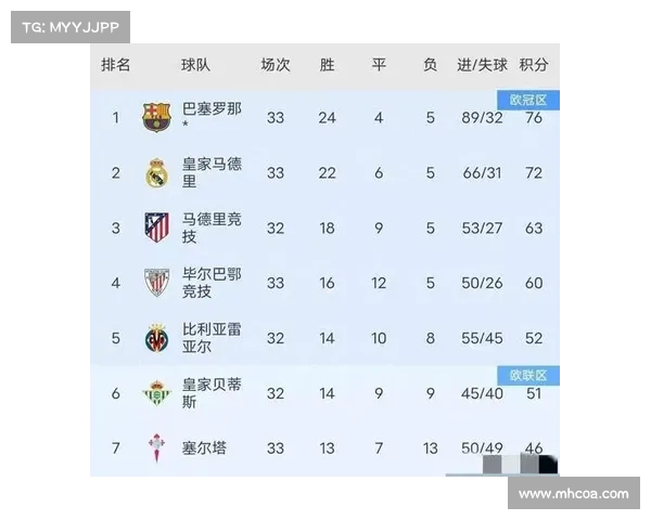 西甲球队控球率数据分析与战术风格对比探讨 西甲球队控球率数据分析与战术风格对比探讨