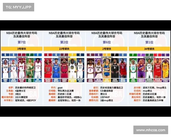 NBA官方球衣设计演变与品牌合作的创新历程分析